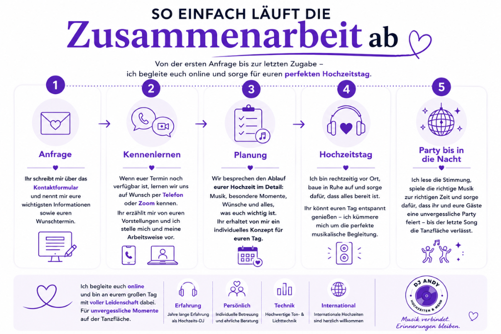 Hcohzeits DJ Steiermark - so läuft die Zusammenarbeit ab