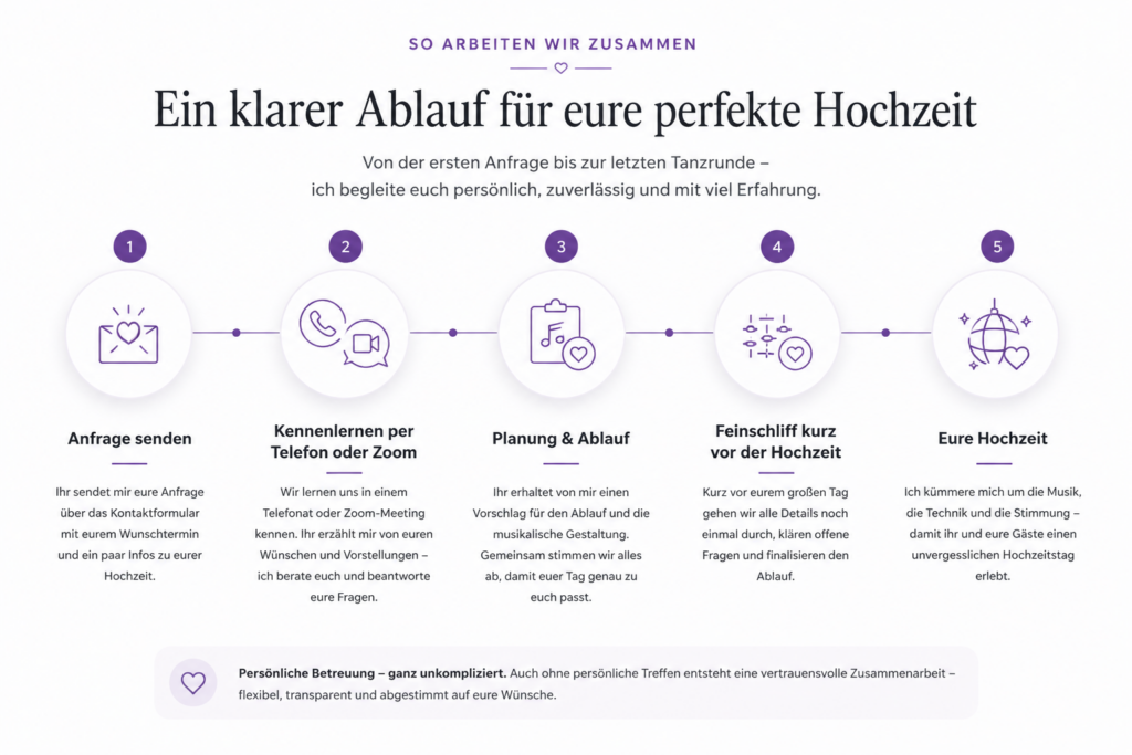 Ablaug Hochzeitsplanung